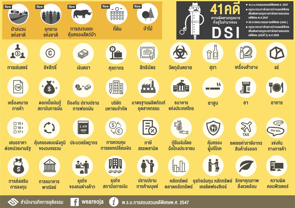 41 ความผิดตามกฎหมายที่อยู่ในอำนาจของ DSI พิเศษแค่ไหน...ที่ DSI ต้องมา!!!! และมีคดีอะไรบ้างที่เติมเพิ่มเข้ามาบ้าง