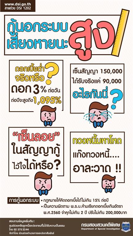 หนีให้ไกล " หนี้นอกระบบ "