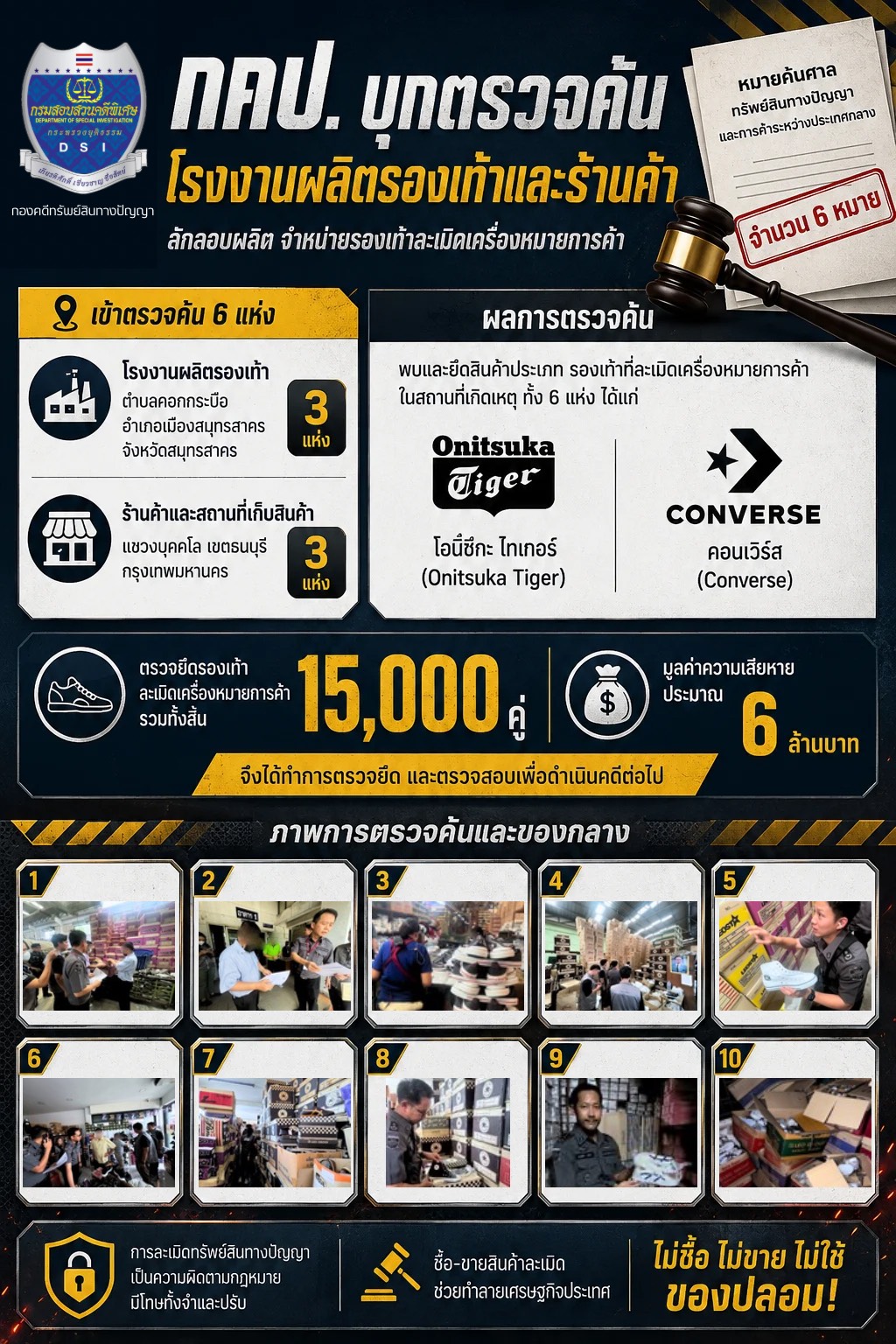 DSI บุกทลายเครือข่ายรองเท้าปลอมยี่ห้อดัง! ยึดของกลางกว่า 10 ล้านบาท