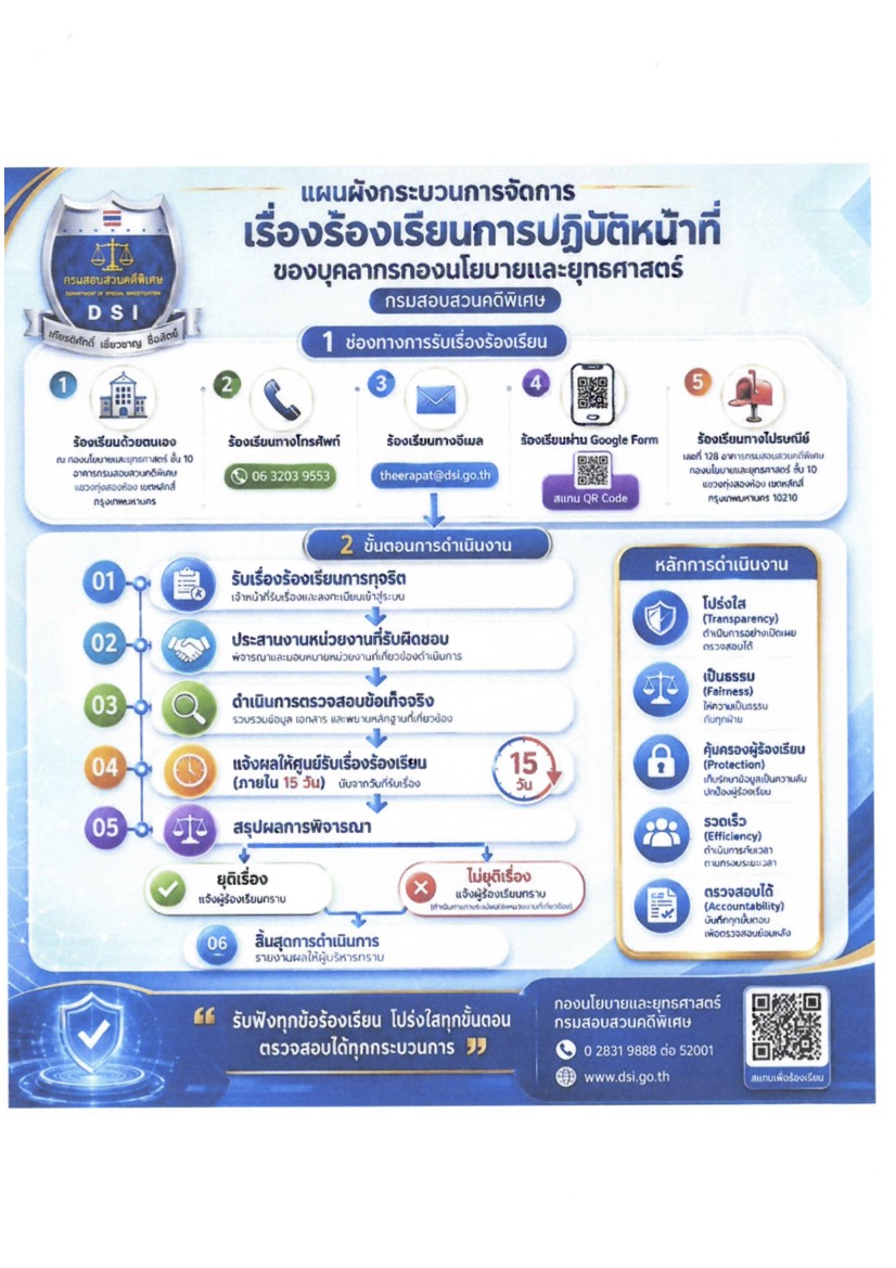 แผนผังกระบวนการจัดการเรื่องร้องเรียนการปฏิบัติหน้าที่ของบุคลากรกองนโยบายและยุทธศาสตร์
