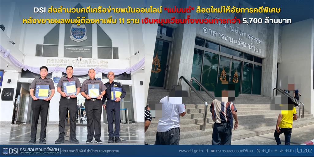 DSI ส่งสำนวนคดีเครือข่ายพนันออนไลน์ “แม่มนต์” ล็อตใหม่ให้อัยการคดีพิเศษ หลังขยายผลพบผู้ต้องหาเพิ่ม 11 ราย เงินหมุนเวียนทั้งขบวนการกว่า 5,700 ล้านบาท