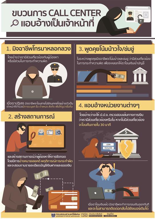 “ขบวนการคอลเซ็นเตอร์ แอบอ้างเป็นเจ้าหน้าที่….”