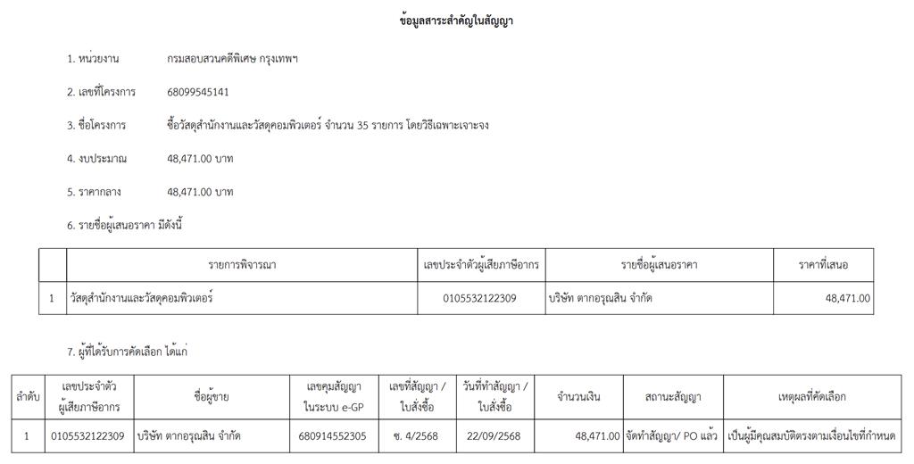 ข้อมูลสาระสำคัญในสัญญา โครงการ จัดซื้อวัสดุสำนักงานและวัสดุคอมพิวเตอร์ จำนวน 35 รายการ โดยวิธีเฉพาะเจาะจง เป็นเงิน 48,471 บาท