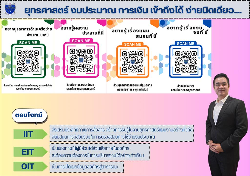 ช่องทางสื่อสารเพื่อให้ผู้มีส่วนได้ส่วนเสียภายในองค์กรเกิดการรับรู้ในงานตามภารกิจ ของ กองนโยบายและยุทธศาสตร์