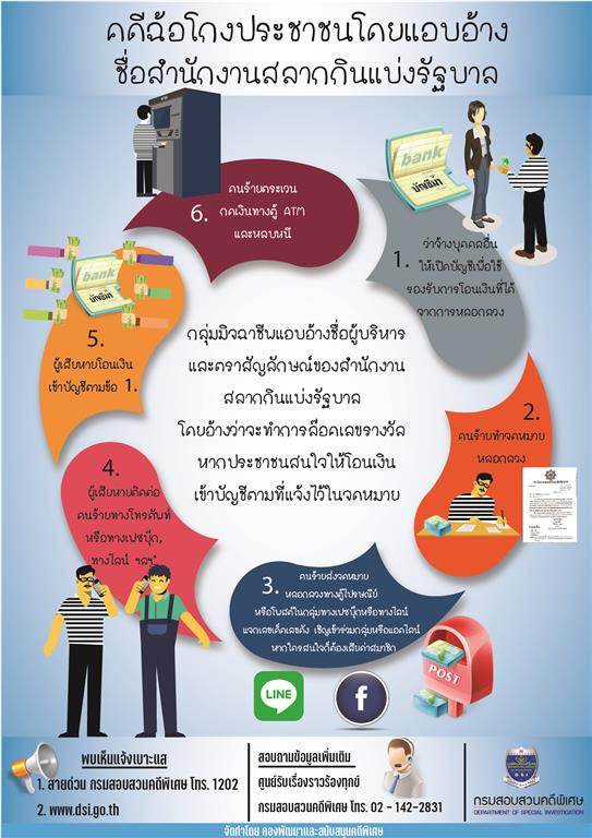 คดีฉ้อโกงประชาชนโดยแอบอ้างชื่อสำนักงานสลากกินเเบ่งรัฐบาล